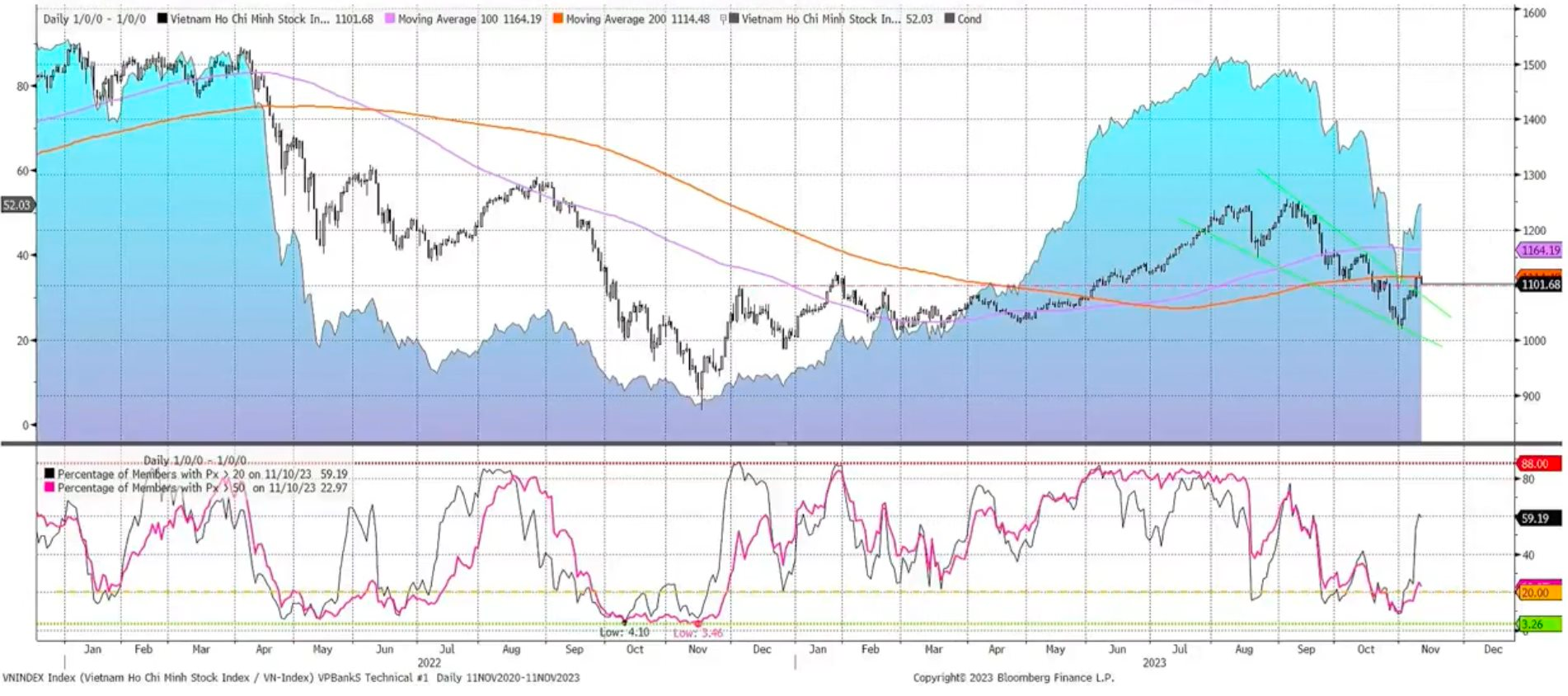 Chuyên gia: Nhà đầu tư không nên lo sợ nếu VN-Index tiếp tục giảm, đây là cơ hội tốt để giải ngân đón sóng mới - Ảnh 4.