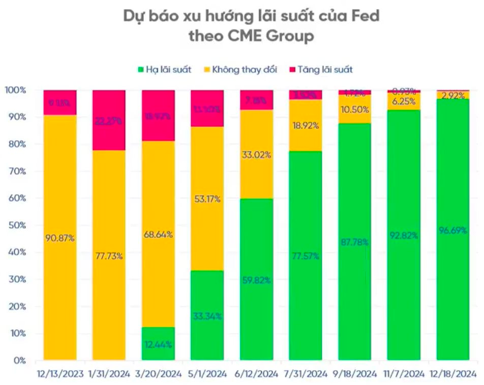 Chuyên gia: Nhà đầu tư không nên lo sợ nếu VN-Index tiếp tục giảm, đây là cơ hội tốt để giải ngân đón sóng mới - Ảnh 1.