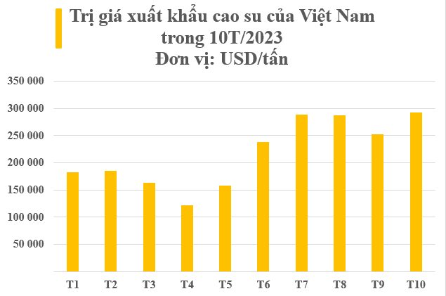 “Kho châu báu” của Việt Nam được Trung Quốc săn lùng bất kỳ giá nào: Năng suất cao nhất châu Á, tràn ngập khắp 1/3 thế giới - Ảnh 2.