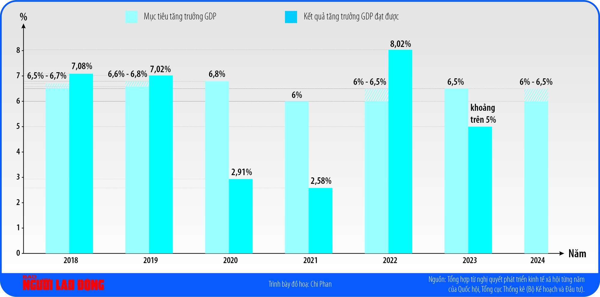 GDP năm 2024 từ 6%-6,5%: Mục tiêu không quá khó - Ảnh 3.