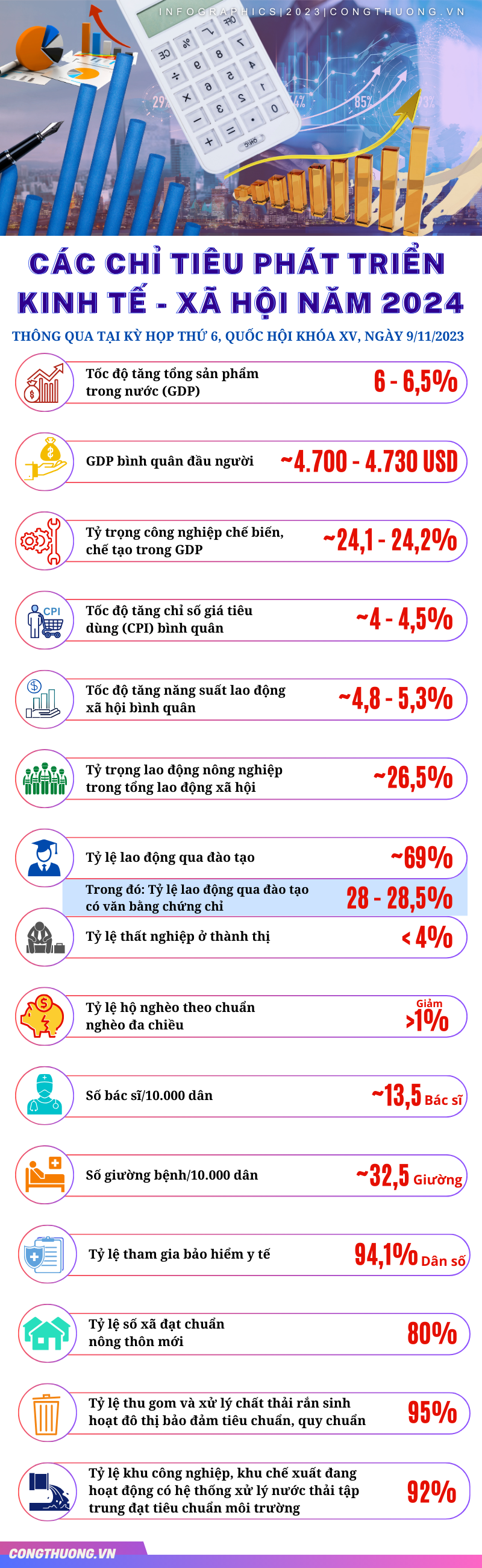 Infographics | 15 chỉ tiêu phát triển kinh tế - xã hội chủ yếu năm 2024 - Ảnh 1.