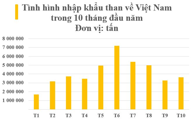 Nga bất ngờ tăng mạnh xuất khẩu một mặt hàng vào Việt Nam trong 10 tháng đầu năm: Là 'kho vàng' Nga đủ dùng trong 300 năm tới - Ảnh 2.