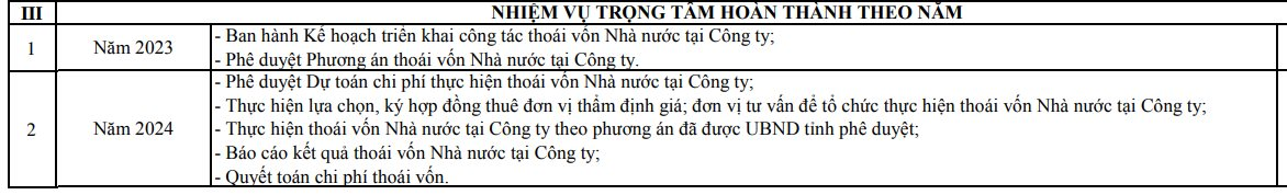 Tỉnh Bình Định lên phương án bán 25% vốn tại doanh nghiệp từng có thị giá cổ phiếu gần 1 triệu đồng, "đắt đỏ" nhất TTCK Việt Nam trong quá khứ - Ảnh 1.