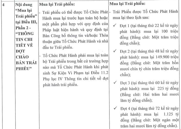 Một công ty liên quan đến Novaland gia hạn thành công lô trái phiếu 1.500 tỷ đồng với lãi suất hơn 12% thêm hai năm - Ảnh 1.