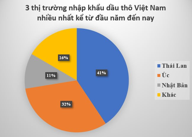 “Vàng đen” của Việt Nam bất ngờ gây sốt: Xuất khẩu tăng trưởng 3 chữ số, là mặt hàng cả thế giới đang lên cơn khát - Ảnh 3.