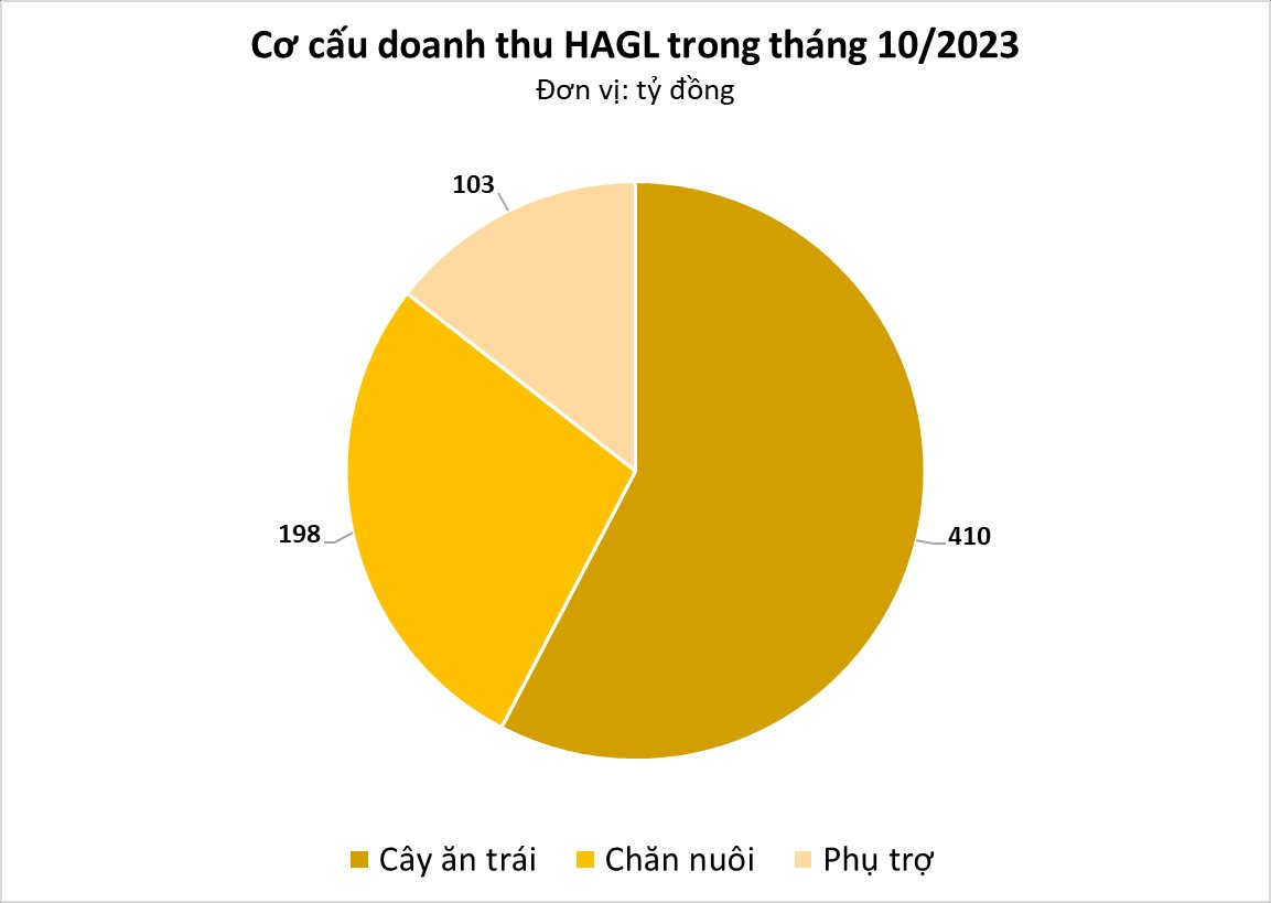 Bầu Đức trồng một loại cây 'bán giá nào cũng lãi': Việt Nam xuất khẩu hàng tỷ USD, trở thành hàng biếu cực cao cấp ở Trung Quốc - Ảnh 2.