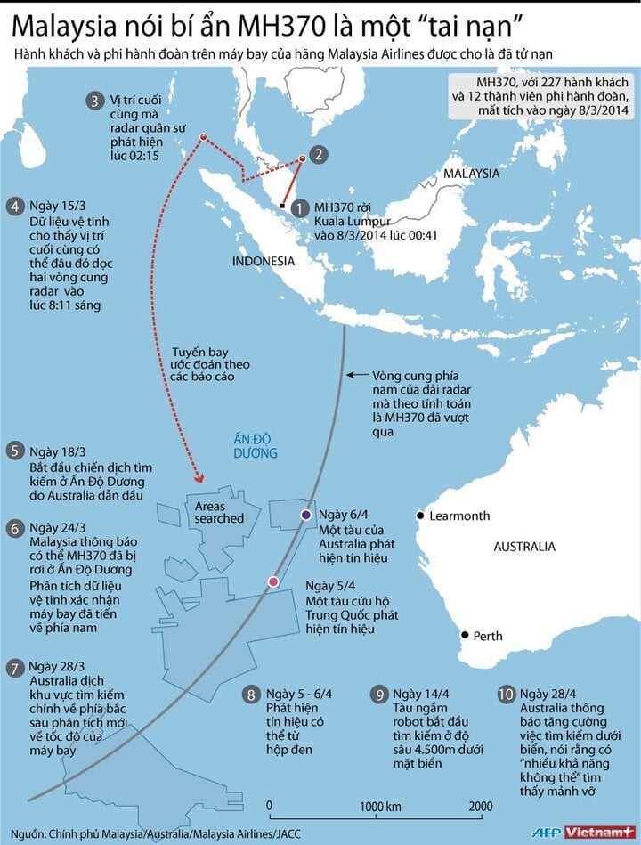 Chuyến bay MH370 - Vụ mất tích bí ẩn nhất lịch sử hàng không hiện đại - Ảnh 3.