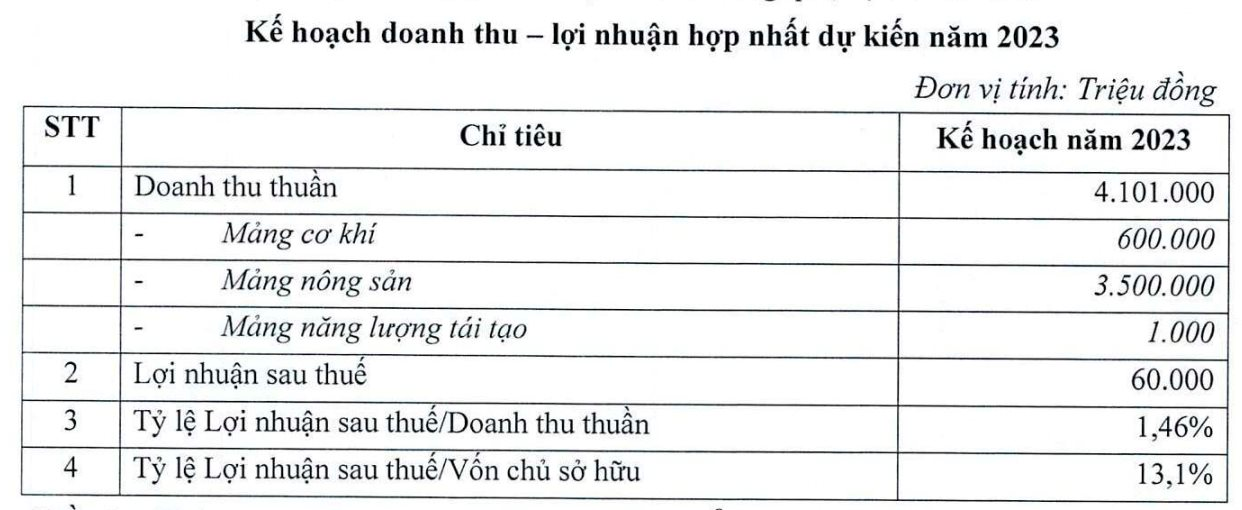 Một 'anh em' của Heo ăn chay sắp niêm yết trên HoSE - Ảnh 4.