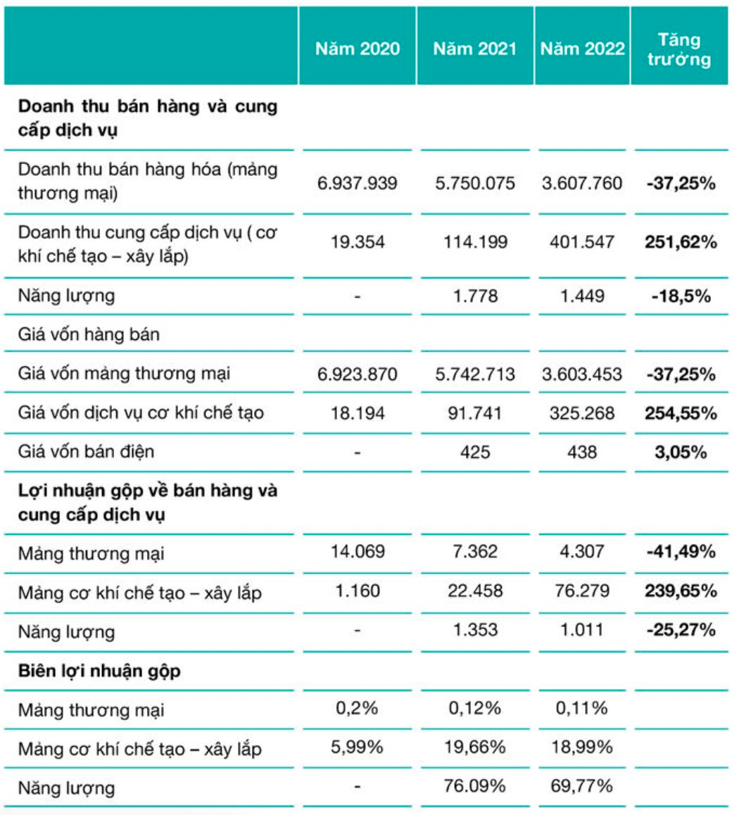 Một 'anh em' của Heo ăn chay sắp niêm yết trên HoSE - Ảnh 3.