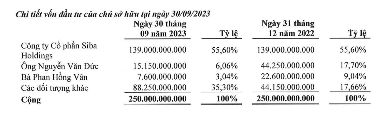 Một 'anh em' của Heo ăn chay sắp niêm yết trên HoSE - Ảnh 2.