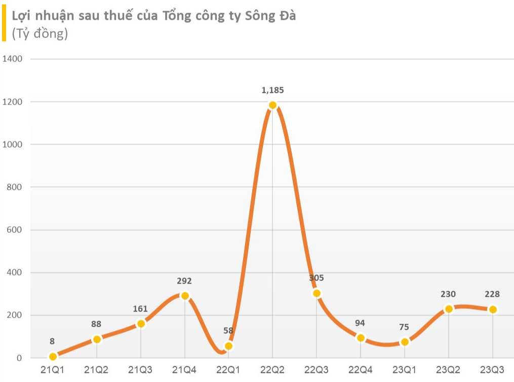 Hai nhà thầu Việt Nam tham gia dự án thủy điện 180 triệu USD có đập cao nhất Nepal: SJG tăng 30% trong vòng 3 ngày, TV1 bình tĩnh đi lên không mệt mỏi - Ảnh 2.