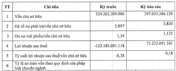 Công ty liên quan đến Chủ tịch SSI Nguyễn Duy Hưng bị phạt vì 'ém' thông tin trái phiếu - Ảnh 1.