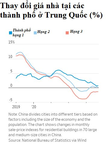 Loạt căn hộ giảm giá không được, giữ cũng chẳng xong: Cơn bĩ cực của ngành bất động sản Trung Quốc - Ảnh 4.