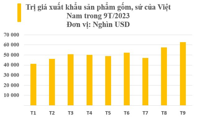 Việt Nam sở hữu kho báu mới nổi được Mỹ, Nhật Bản, Thái Lan liên tục săn lùng: Quy mô đứng thứ 9 trên thế giới, bỏ túi hơn 400 triệu USD trong 9 tháng - Ảnh 2.