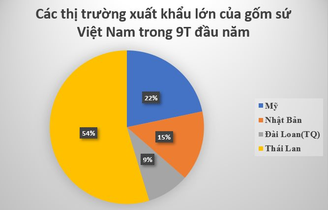 Việt Nam sở hữu kho báu mới nổi được Mỹ, Nhật Bản, Thái Lan liên tục săn lùng: Quy mô đứng thứ 9 trên thế giới, bỏ túi hơn 400 triệu USD trong 9 tháng - Ảnh 3.