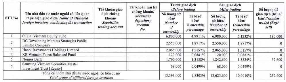 Trong khi khối ngoại liên tục &quot;xả hàng&quot; MWG, Dragon Capital gom thêm FRT - Ảnh 1.