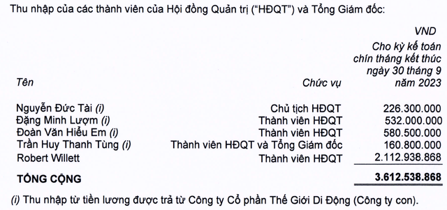 Lãnh đạo nhiều doanh nghiệp nổi tiếng nhận lương 0 đồng - Ảnh 1.