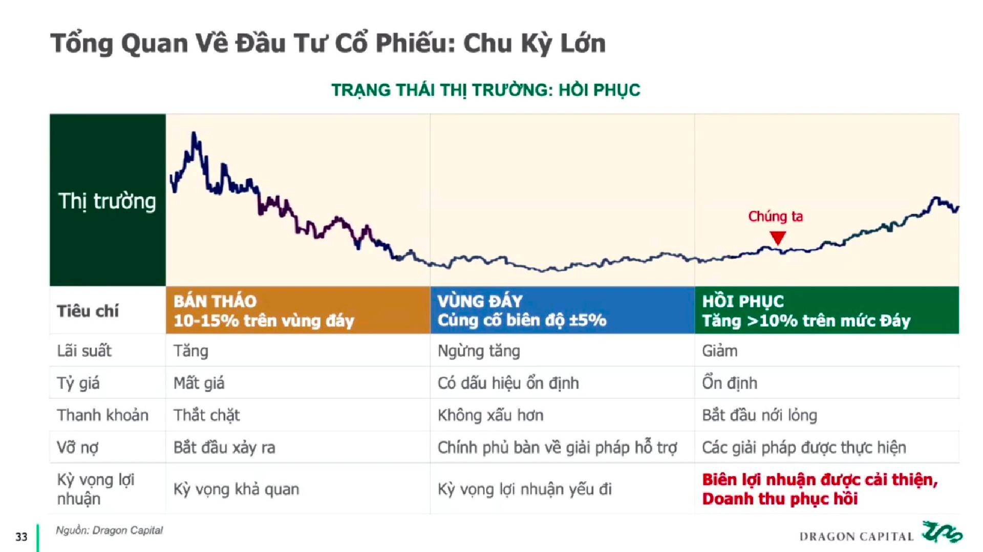 Chứng khoán Việt Nam tăng mạnh nhất thế giới sau khi “đánh rơi” hơn 200 điểm từ đỉnh một năm - Ảnh 3.