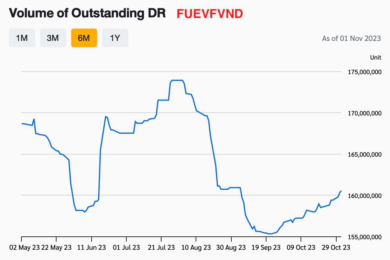 2 quỹ ETF lớn nhất của Dragon Capital bị rút vốn mạnh bất chấp nhà đầu tư Thái Lan “bơm” tiền trở lại - Ảnh 1.