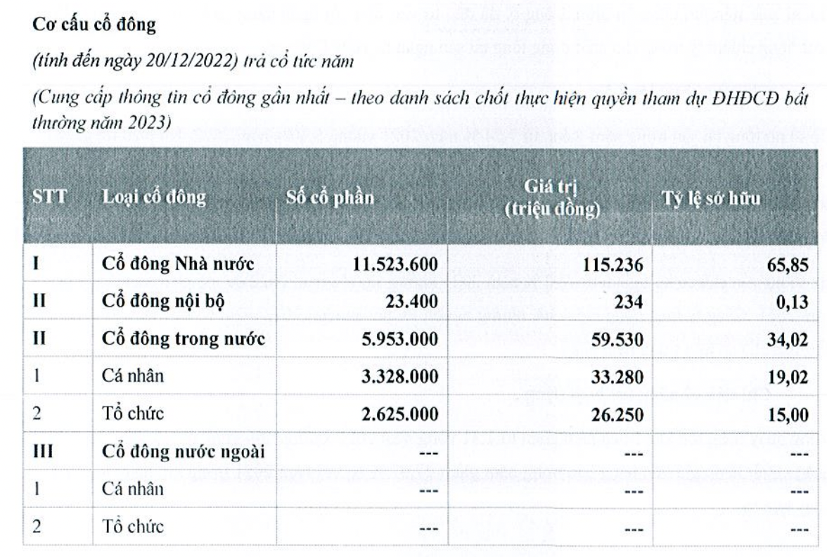 Chân dung IRC - DN cao su trên sàn trong thoả thuận “chuyển nhượng 65% vốn trị giá 45 triệu USD” giữa ông Nguyễn Cao Trí và bà Trương Mỹ Lan - Ảnh 1.