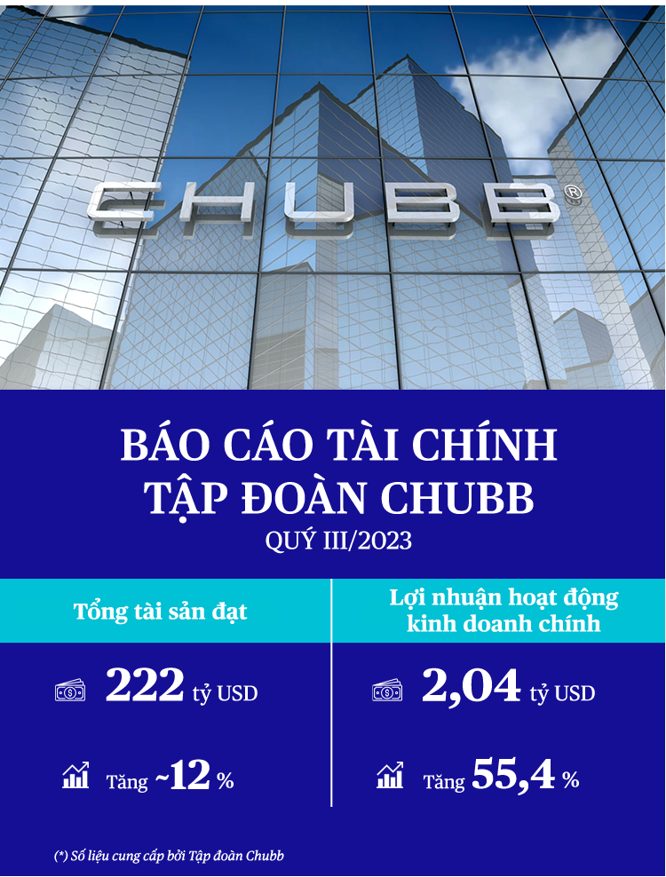 Tổng giám đốc Chubb Life Việt Nam: “Sự chính trực của mỗi đại diện kinh doanh góp phần phát triển ngành bảo hiểm nhân thọ” - Ảnh 7.