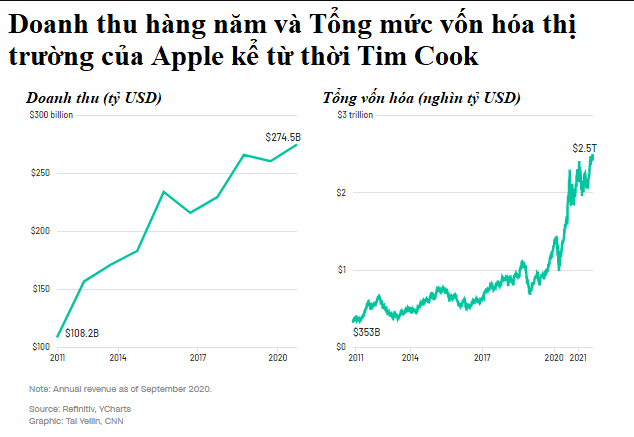 iPhone nhạt nhẽo và chẳng có gì mới nhưng Apple vẫn 'bỏ túi' đều đặn hàng tỷ USD, Tim Cook ‘gặt lúa’ bằng cách nào? - Ảnh 3.