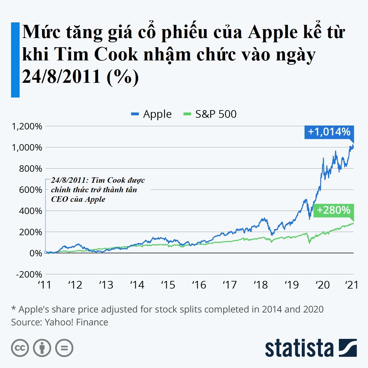 iPhone nhạt nhẽo và chẳng có gì mới nhưng Apple vẫn 'bỏ túi' đều đặn hàng tỷ USD, Tim Cook ‘gặt lúa’ bằng cách nào? - Ảnh 2.