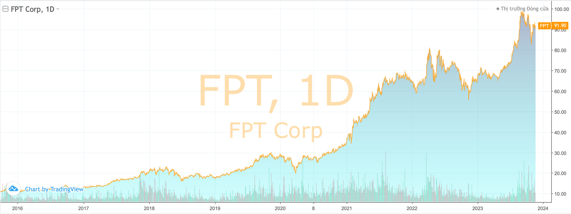FPT trở lại top 10 doanh nghiệp niêm yết giá trị nhất thị trường chứng khoán sau nhiều năm - Ảnh 2.