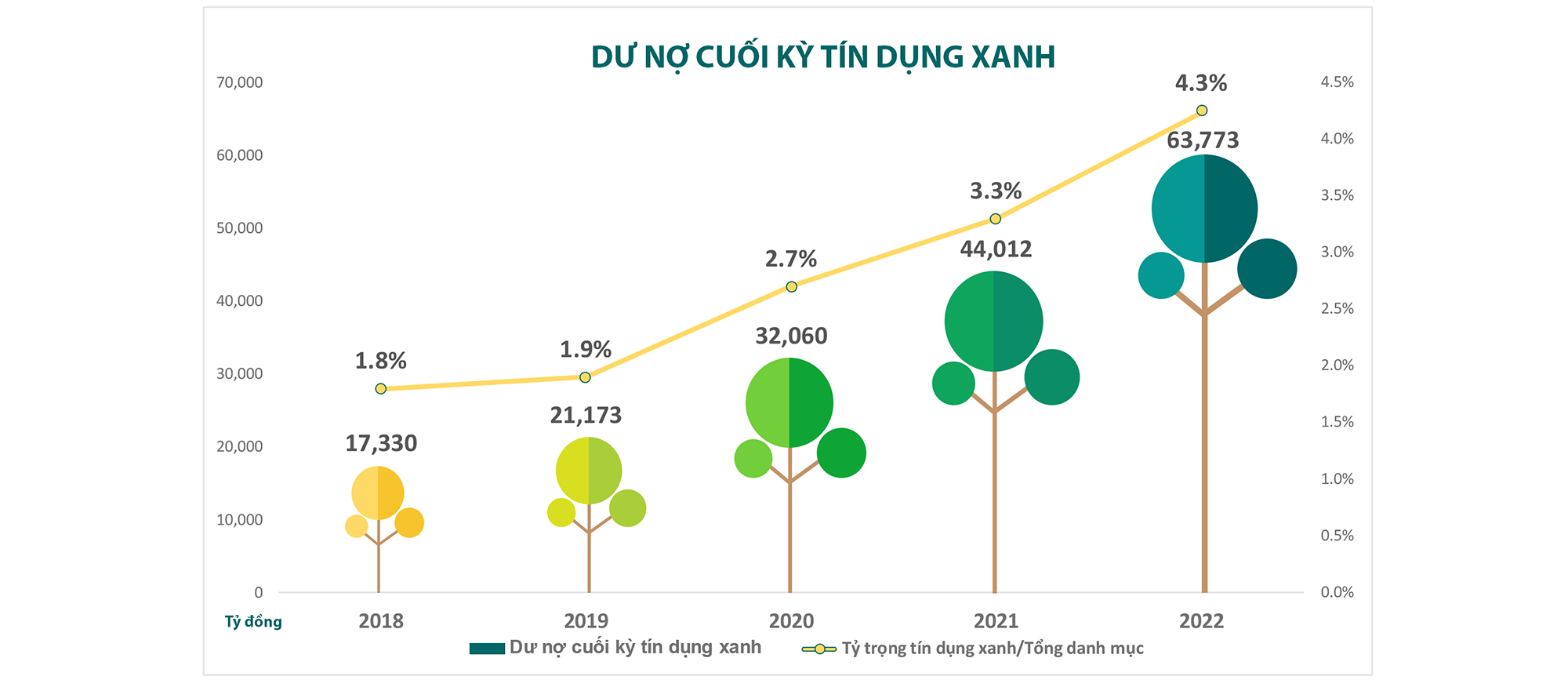 Khơi thông dòng vốn tín dụng xanh: Ngân hàng nào “lãnh ấn” tiên phong? - Ảnh 9.