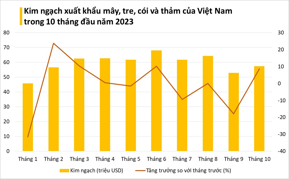 Việt Nam sở hữu một báu vật mà Trung Quốc đang tìm cách hồi sinh: Mỹ, Nhật Bản tích cực săn lùng, xuất khẩu mang về hơn nửa tỷ USD - Ảnh 1.