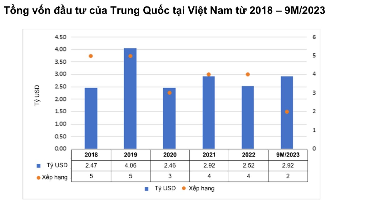 Bất động sản công nghiệp Việt Nam hút nhà đầu tư nước ngoài - Ảnh 1.