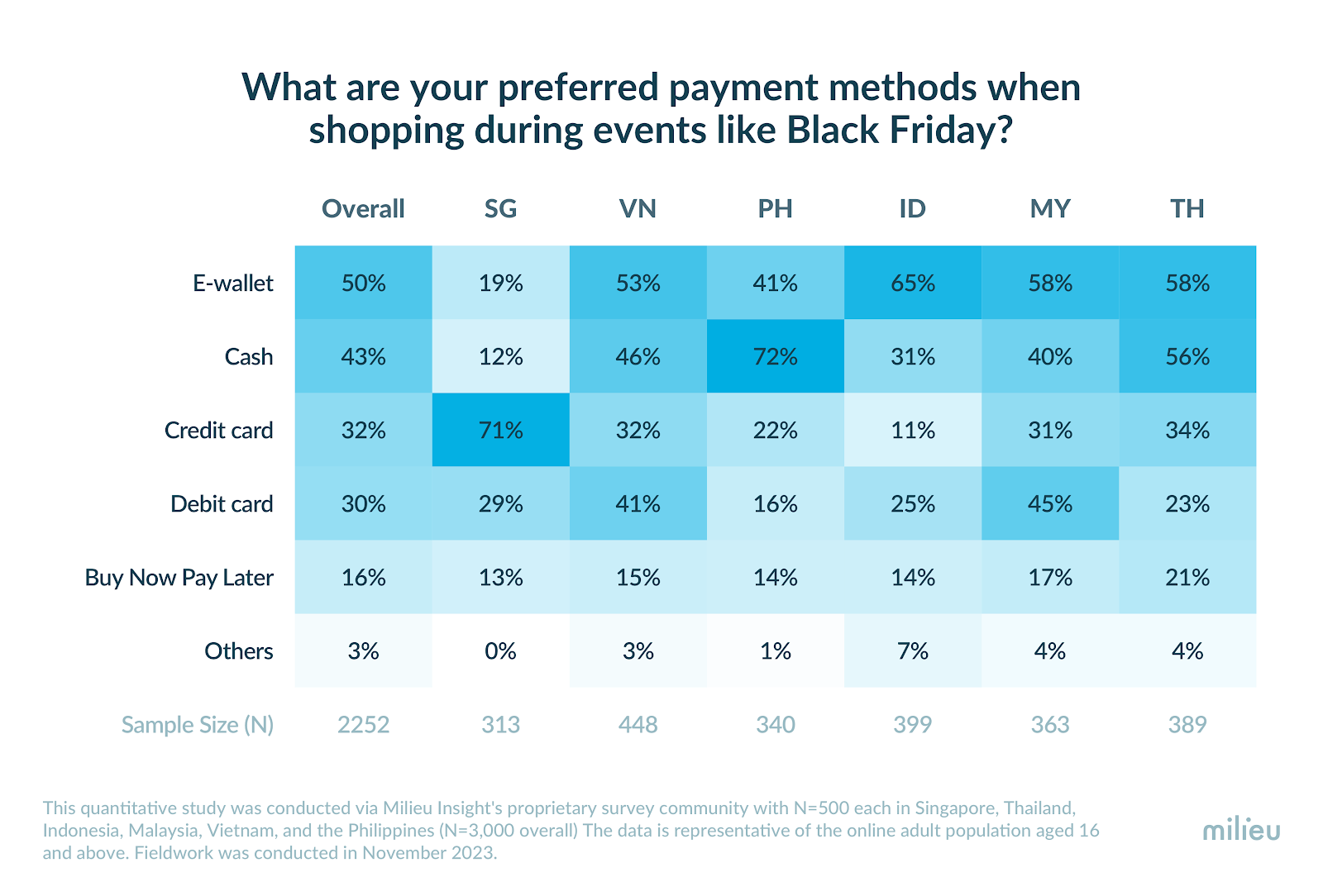 Những thói quen phổ biến của người Việt Nam trong Black Friday: Bạn có vậy không? - Ảnh 3.