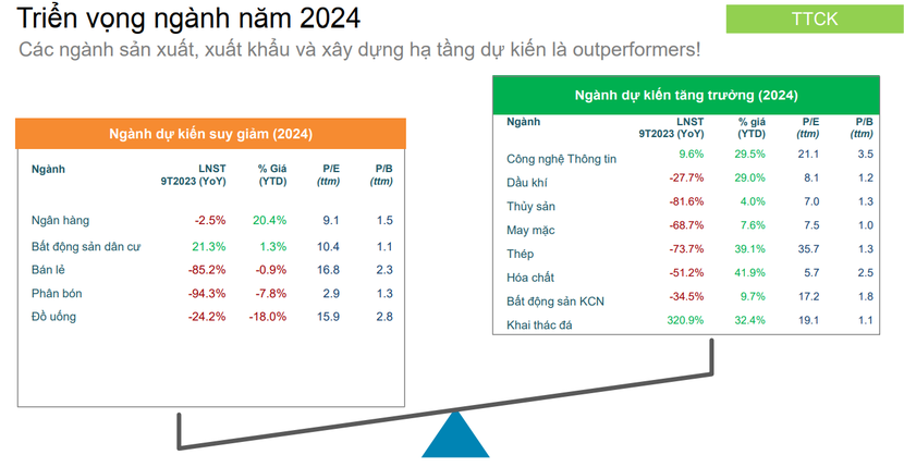 Chủ tịch FiinGroup: Triển vọng phục hồi năm 2024 khả quan hơn nhưng rủi ro cũng gia tăng - Ảnh 4.