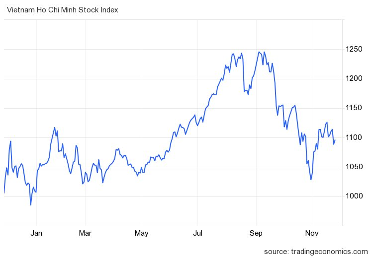 Góc nhìn chuyên gia: VN-Index tiếp tục sideway down, nhà đầu tư có thể “nhặt nhạnh” cổ phiếu - Ảnh 1.