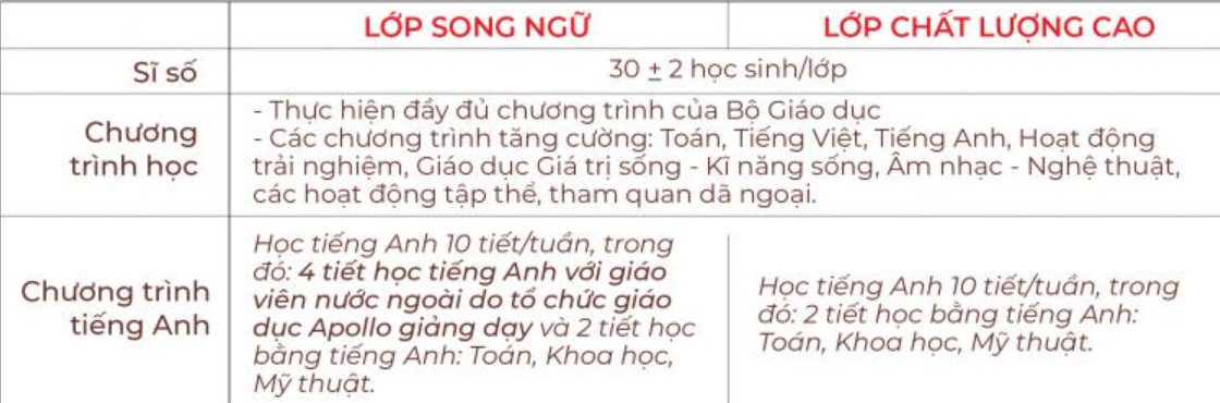 Những trường Tiểu học tư thục tốt nhất ở Hà Nội, kèm theo mức học phí cụ thể- Ảnh 14.