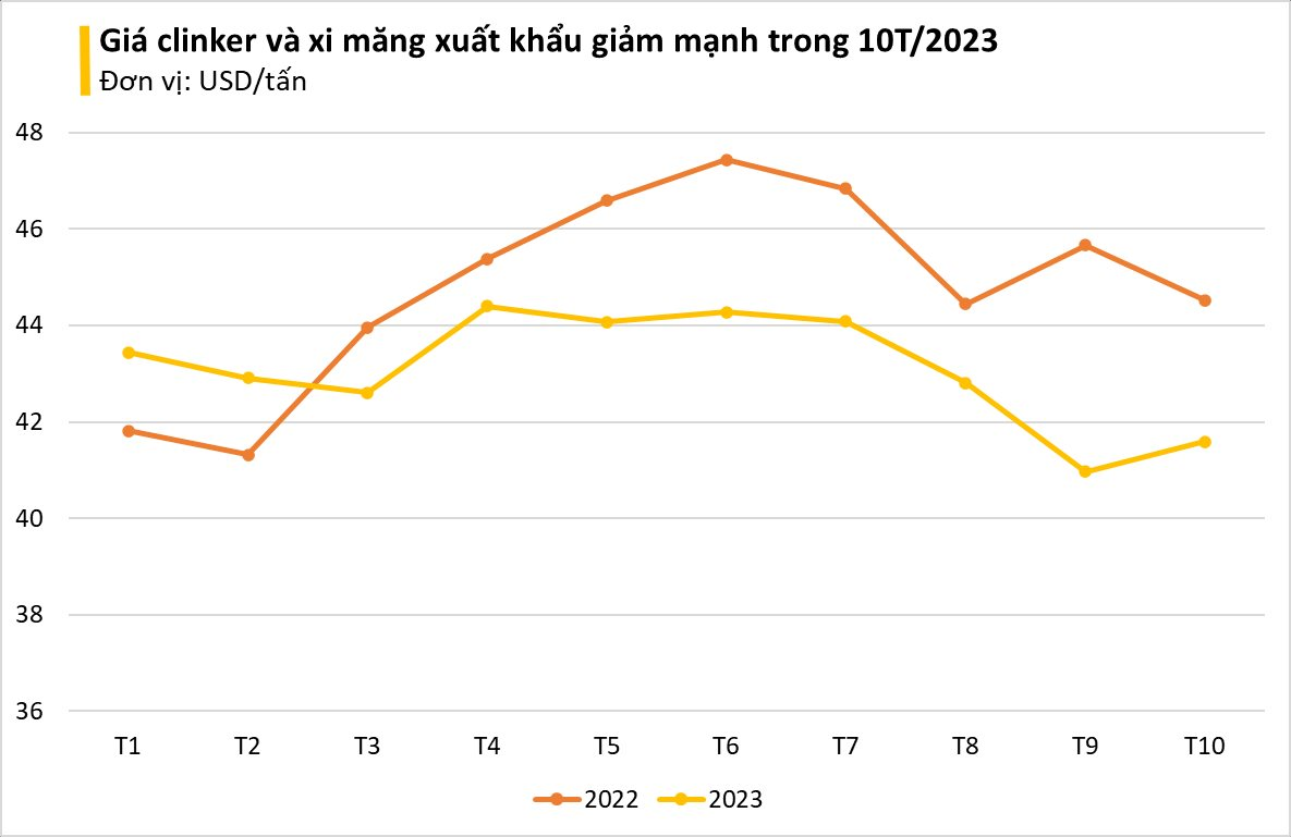 Giá siêu rẻ, 'vật liệu tỷ đô' của Việt Nam đang được Úc mạnh tay thu mua: xuất khẩu tăng nóng 12.000%, Việt Nam sở hữu sản lượng 100 triệu tấn/năm - Ảnh 1.