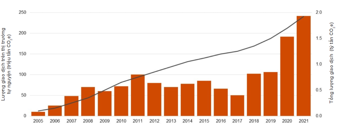 Để thị trường carbon trở thành đòn bẩy hữu hiệu cho mục tiêu Net Zero - Ảnh 5.