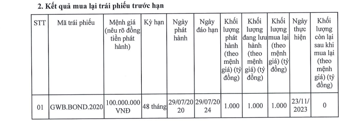 Doanh nghiệp liên quan đến Sơn Kim Land mua lại 1.000 tỷ đồng trái phiếu - Ảnh 1.