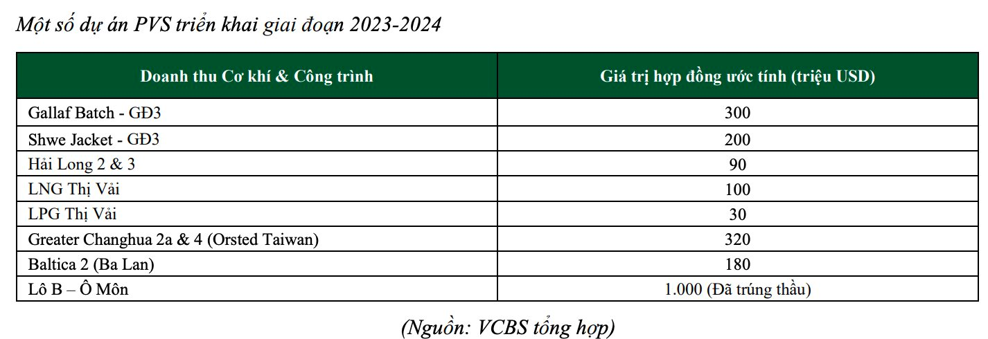 &quot;Đại gia&quot; dầu khí được dự báo trúng gói thầu 100 triệu USD tại mỏ Lạc Đà Vàng, cổ phiếu tăng bốc lên sát đỉnh lịch sử - Ảnh 3.