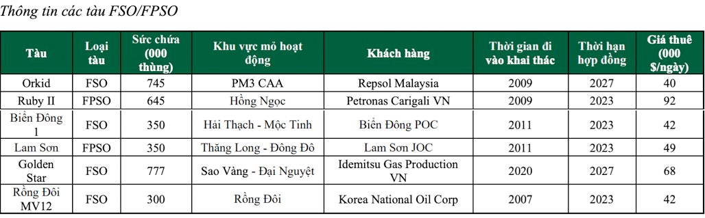 &quot;Đại gia&quot; dầu khí được dự báo trúng gói thầu 100 triệu USD tại mỏ Lạc Đà Vàng, cổ phiếu tăng bốc lên sát đỉnh lịch sử - Ảnh 4.