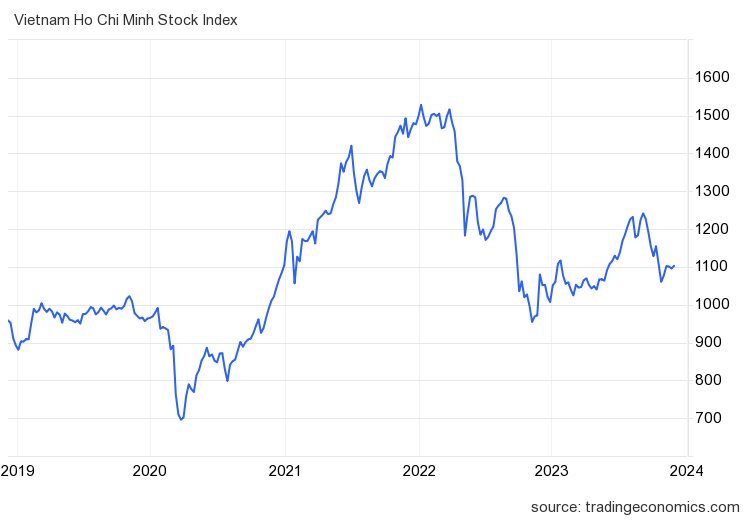 Góc nhìn CTCK: VN-Index hướng lên 1.115 điểm, tập trung nhóm cổ phiếu đang thu hút dòng tiền - Ảnh 2.