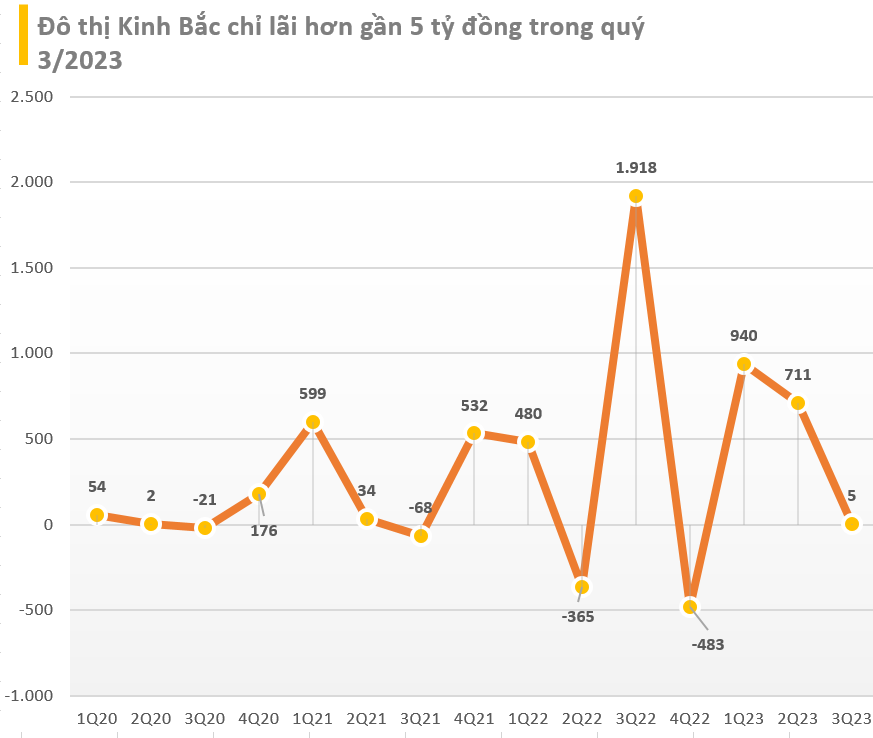 Quỹ đất gần như được lấp đầy, Đô thị Kinh Bắc (KBC) chuẩn bị đầu tư thêm KCN tại Hậu Giang với tổng vốn hơn 5.500 tỷ đồng, nguồn vốn chủ yếu là đi vay - Ảnh 2.