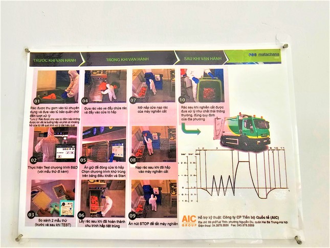 Hệ thống xử lý rác hơn 8 tỷ đồng của AIC ‘đắp chiếu’ ở bệnh viện lớn nhất Tây Nguyên - Ảnh 5.