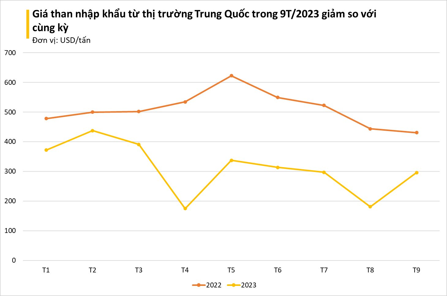 Một loại 'vàng đen' đang tràn ngập Trung Quốc, Việt Nam đẩy mạnh nhập khẩu với giá siêu rẻ - Ảnh 2.