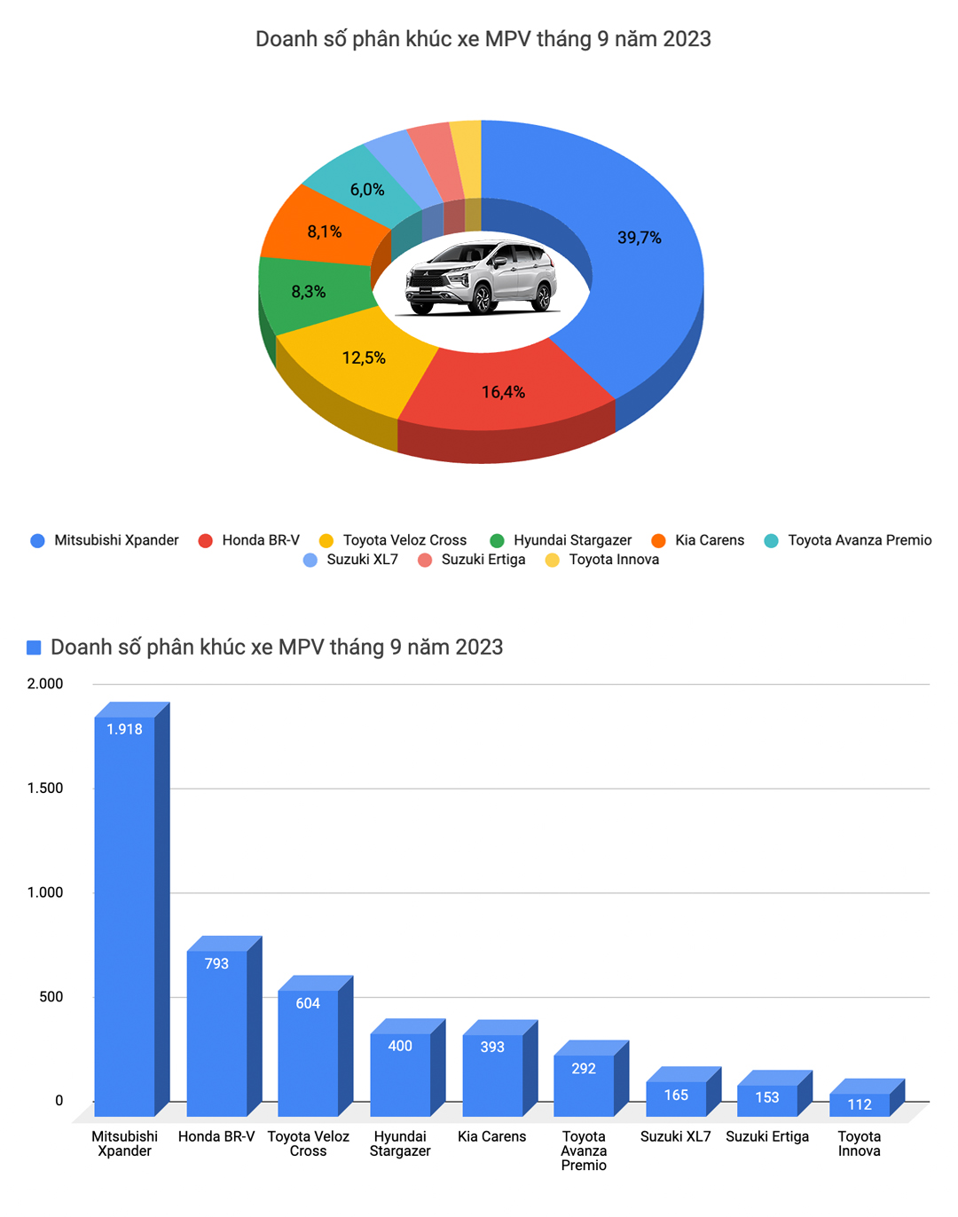 Hyundai Stargazer xả hàng cuối năm: Giá chỉ từ 454 triệu đồng, ngang ngửa Kia Morning - Ảnh 3.