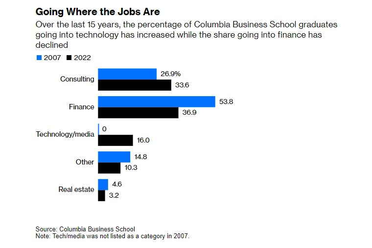 Bloomberg: ‘Cơn sốt vàng’ tài chính, công nghệ đã ‘hết thời’, đây mới là cú nổ tiếp theo của thị trường - Ảnh 3.