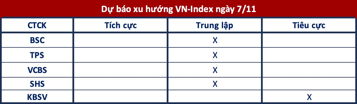 Góc nhìn CTCK: VN-Index tiến sâu vào vùng cản mạnh, cần vượt qua “gap” 1.080-1.100 để xác nhận xu hướng - Ảnh 1.