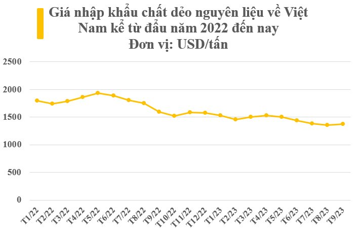 Nga bất ngờ tăng xuất khẩu một mặt hàng vào Việt Nam với giá rẻ bất ngờ, nước ta chớp cơ hội hiếm có 'gom' gần 5 triệu tấn từ đầu năm - Ảnh 2.