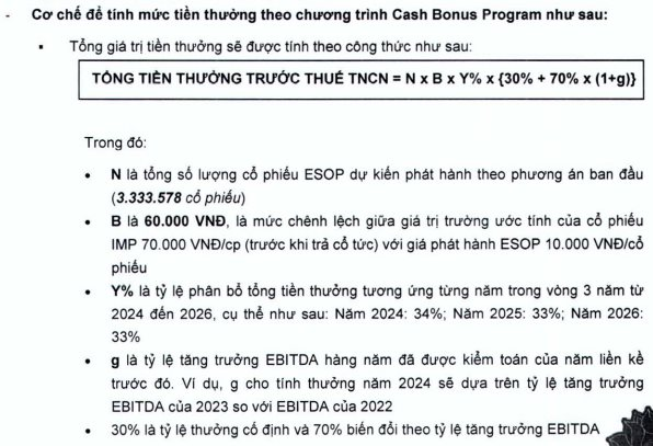 Imexpharm muốn hủy phát hành ESOP thay bằng thưởng 200 tỷ cho cán bộ chủ chốt, đề cử thành viên HĐQT Novaland vào HĐQT - Ảnh 1.