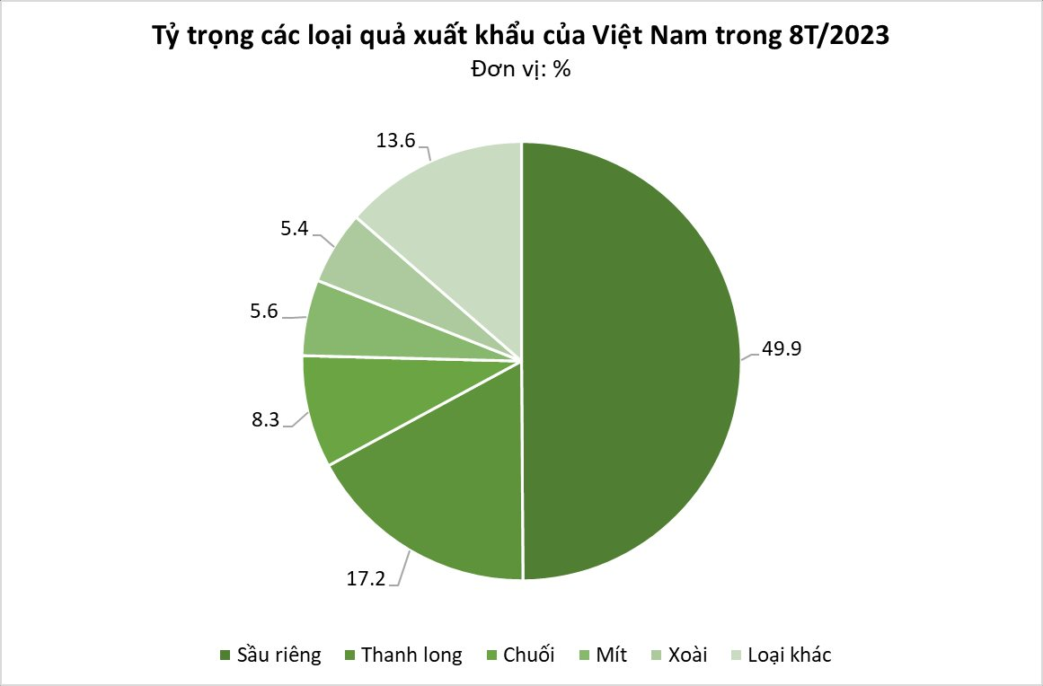Việt Nam sở hữu 'cứu tinh của thế giới' khiến Trung Quốc phải thừa nhận ngon hơn 'của nhà trồng', là khách ruột nhập khẩu dù giá đắt đỏ - Ảnh 1.